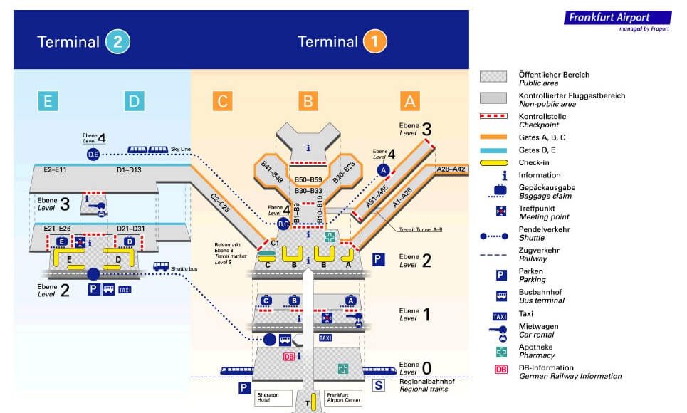 Funktionaler Plan von Flughafen FRA Frankfurt