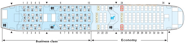 Boeing 787 Dreamliner Sitzplan