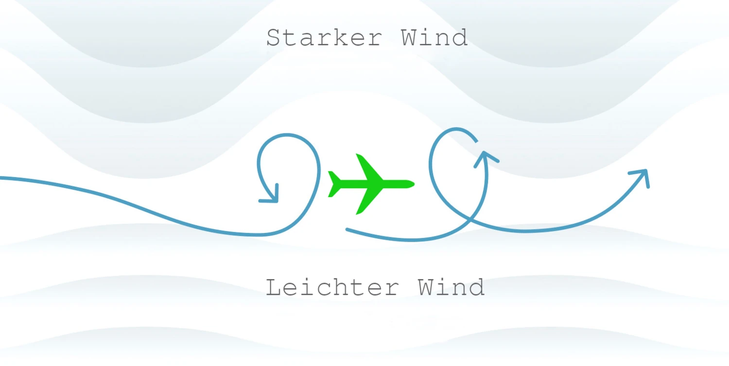 Turbulenzen bei Flügen