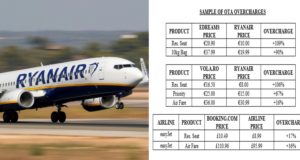 Ryanair fordert strengere Vorschriften und kritisiert überhöhte OTA-Preise
